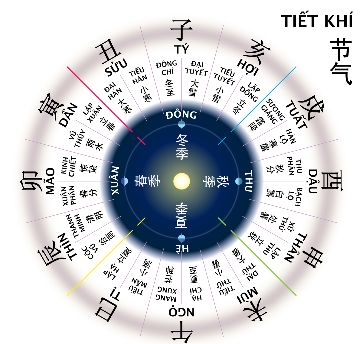 24 tiết khí trong năm là gì? Cách tính 24 tiết khí trong năm 2024 24 tiết khí trong năm là gì? Cách tính 24 tiết khí trong năm 2024