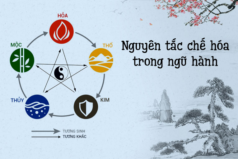 Cách tính mệnh năm theo Can Chi, Ngũ Hành? Cách tính mệnh năm theo Can Chi, Ngũ Hành?