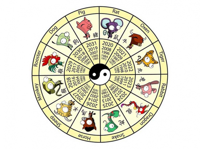 Giờ hoàng đạo là gì? Cách tính giờ hoàng đạo chính xác nhất Giờ hoàng đạo là gì? Cách tính giờ hoàng đạo chính xác nhất