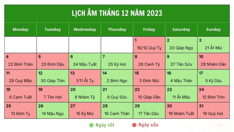 Lịch Âm là gì? Cách tính Lịch Âm đơn giản nhất? Lịch Âm là gì? Cách tính Lịch Âm đơn giản nhất?