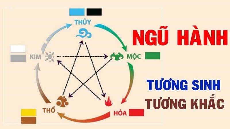 Cách tính tuổi con hợp tuổi bố mẹ theo phong thủy Cách tính tuổi con hợp tuổi bố mẹ theo phong thủy