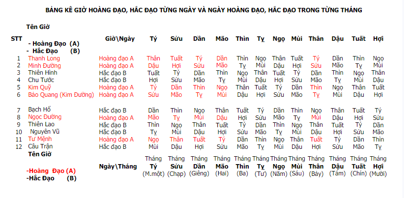 Giờ hoàng đạo là gì? Cách tính giờ hoàng đạo chính xác nhất